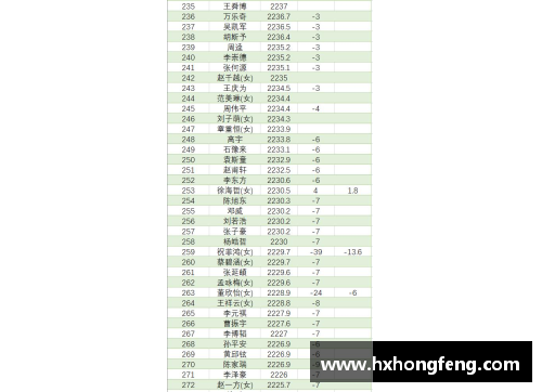 佳木斯体育明星榜单：探索这座城市的运动传奇与新星