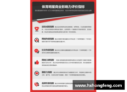 顶级体育明星代言合同签订与品牌影响力提升分析