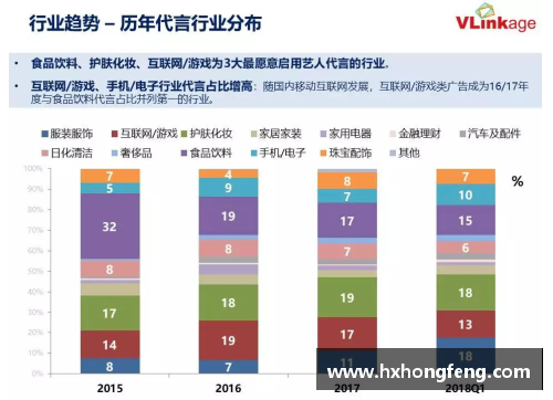 体育明星广告代言的全新发展趋势及市场前景分析