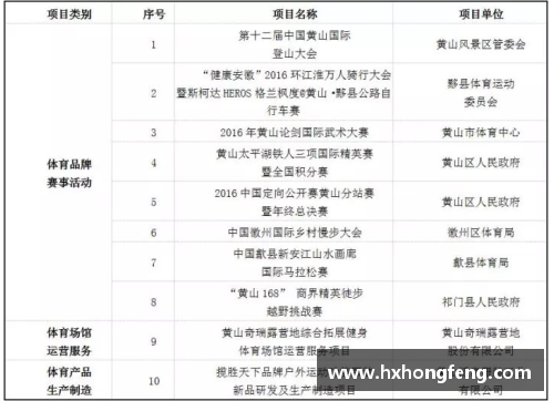 广饶县体育明星全名单及成就盘点，涵盖各类运动项目