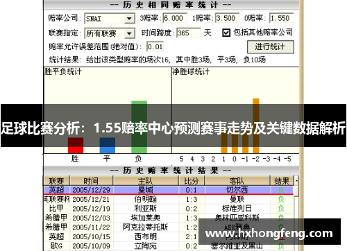 足球比赛分析：1.55赔率中心预测赛事走势及关键数据解析